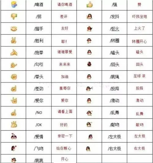 微信100个表情符号含义,85个表情包含义对照表