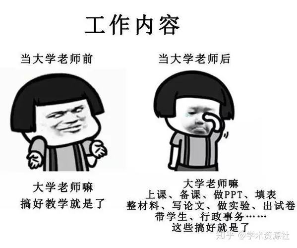 当大学老师以后,活成了一堆表情包!